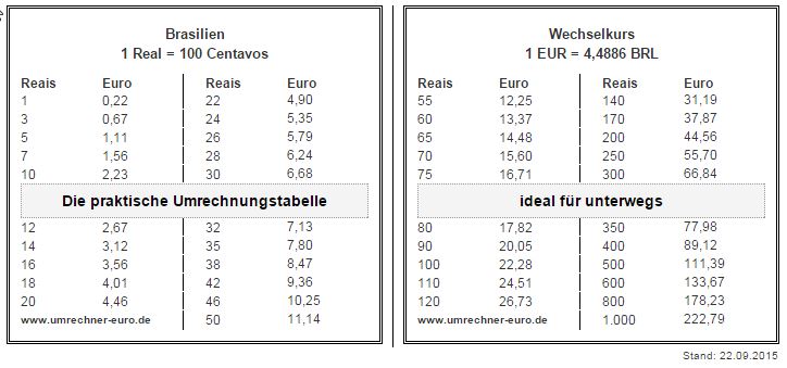 Umrechnung forint in euro Bürozubehör